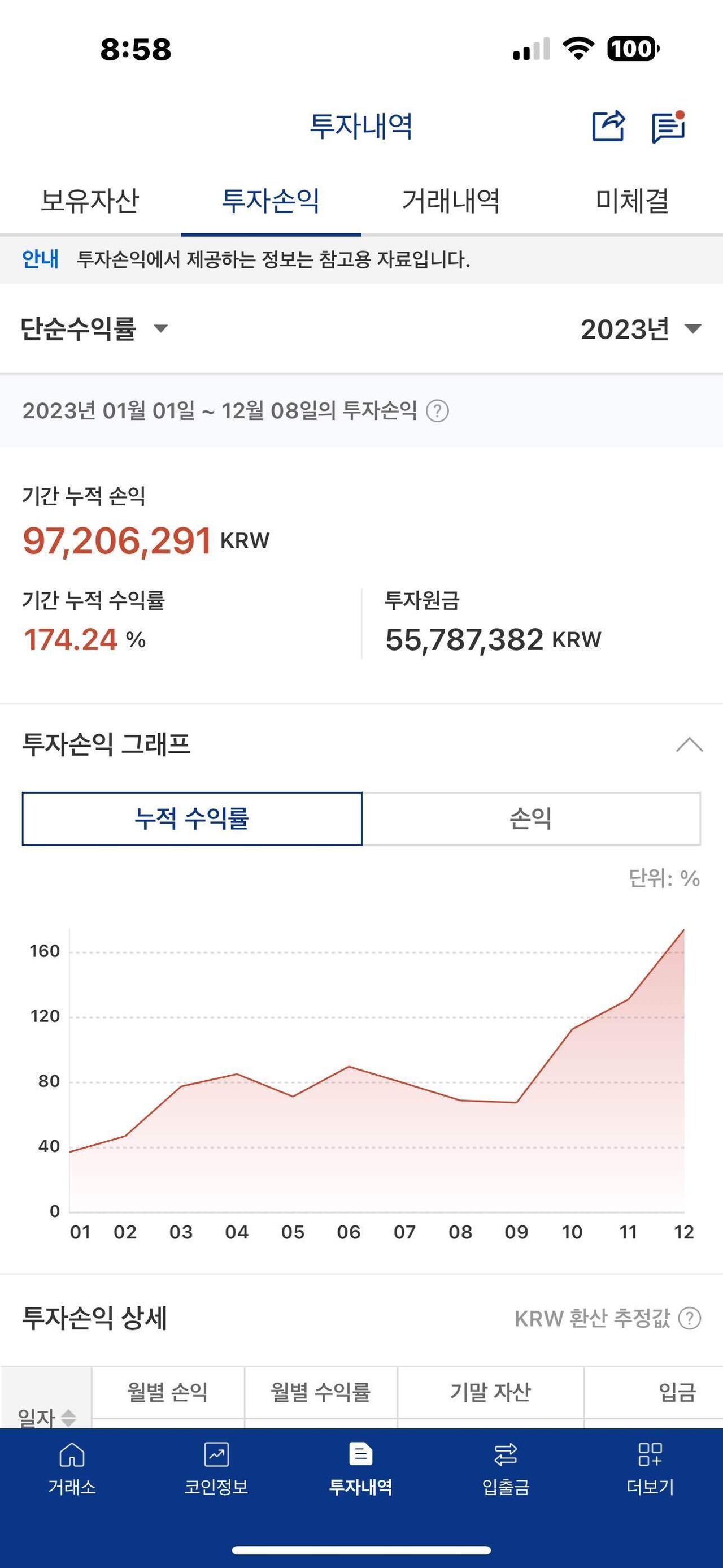 블라인드 | 암호화폐: 이번 반감기에 졸업하면 다들 모하고 싶은지 적어보자