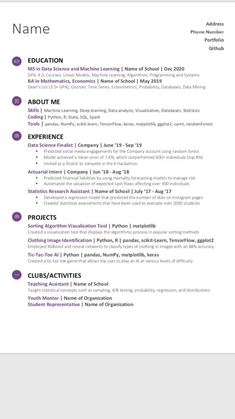 Data Science Resume Feedback
