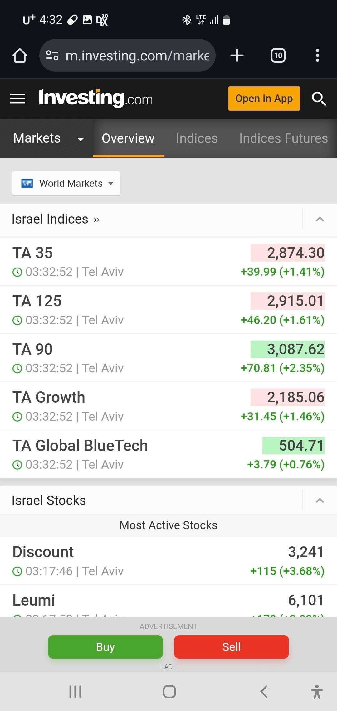 블라인드 | 주식·투자: 코인장도 반응이 별로 없고 이스라엘 지수 오르는거 보면