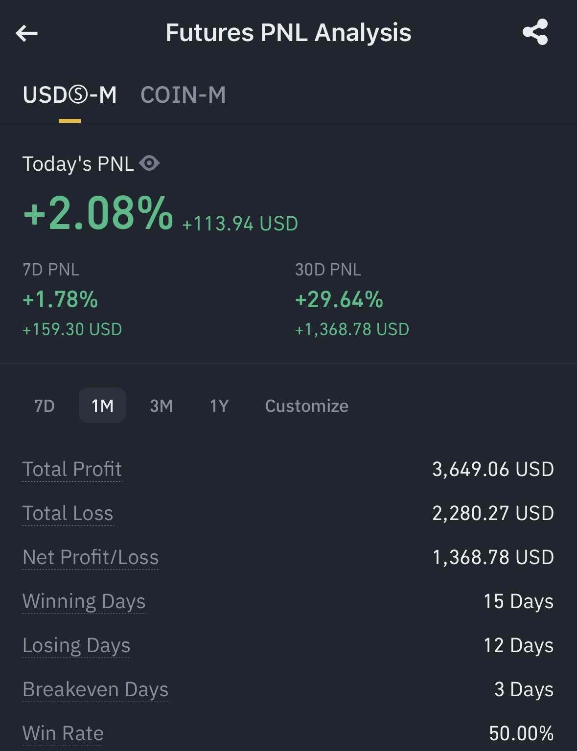 블라인드 | 암호화폐: 3백으로 2억 만들기 프로젝트 1일차