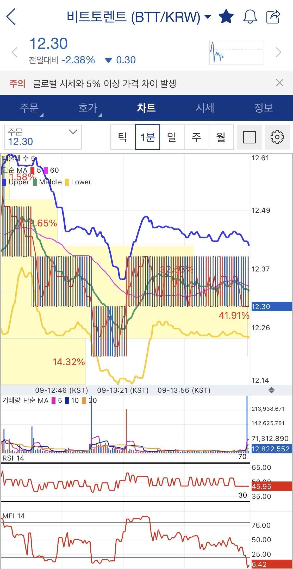 블라인드 | 암호화폐: 비트토렌트