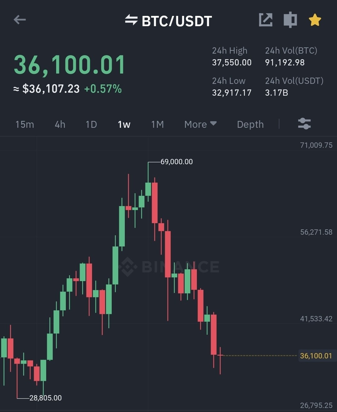 블라인드 | 암호화폐: 비트 분석