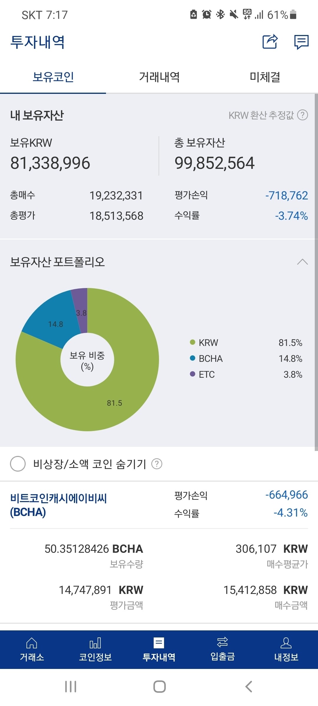 블라인드 | 암호화폐: 비캐abc 분할매도 조금 했는데🤗