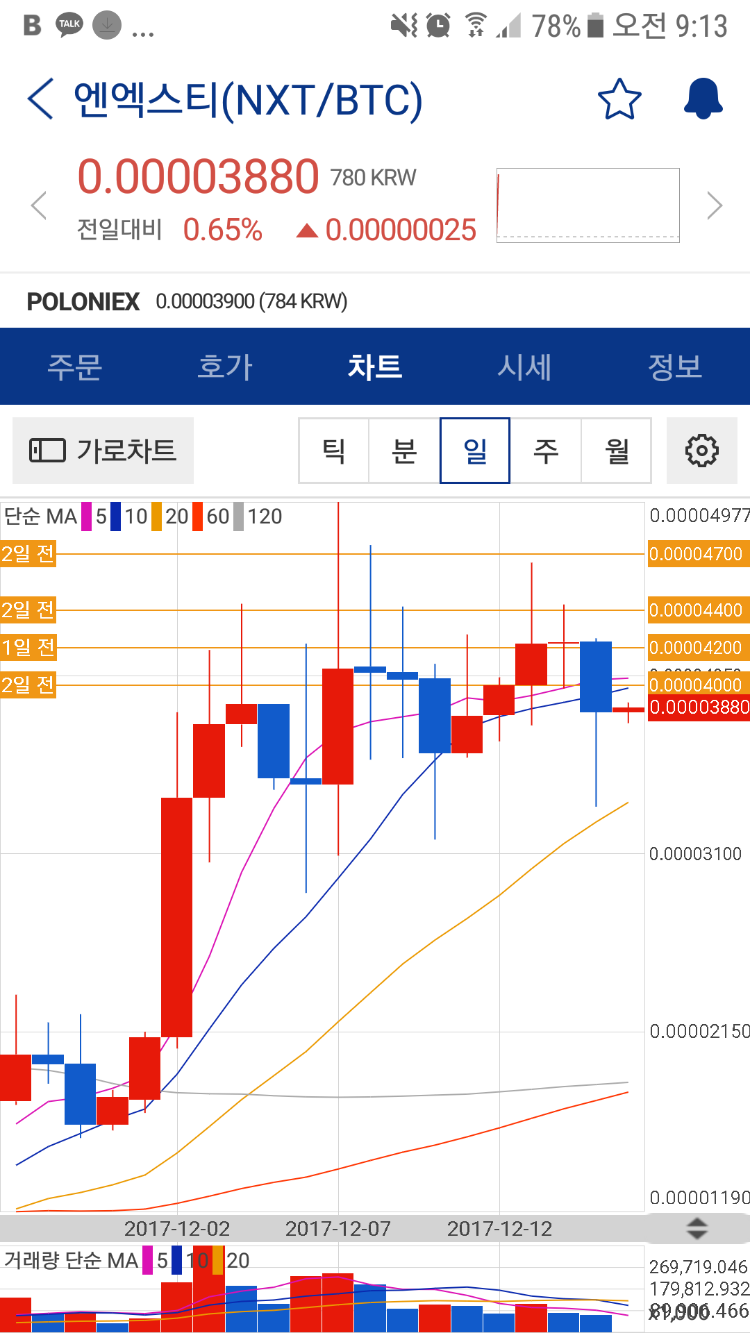 블라인드 | 암호화폐: 12월 3주차 NXT