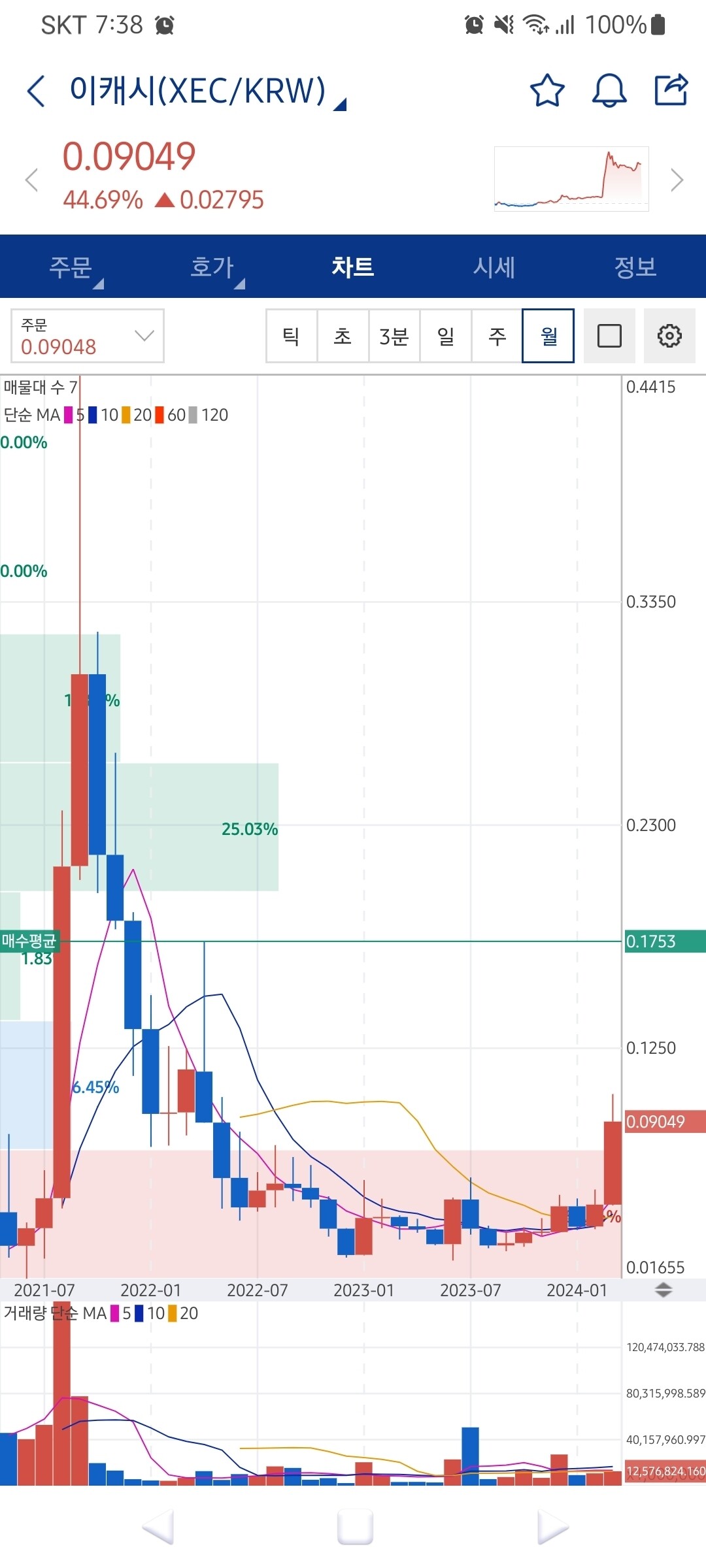 블라인드 | 암호화폐: 차트가 갈수밖에없는 차트네