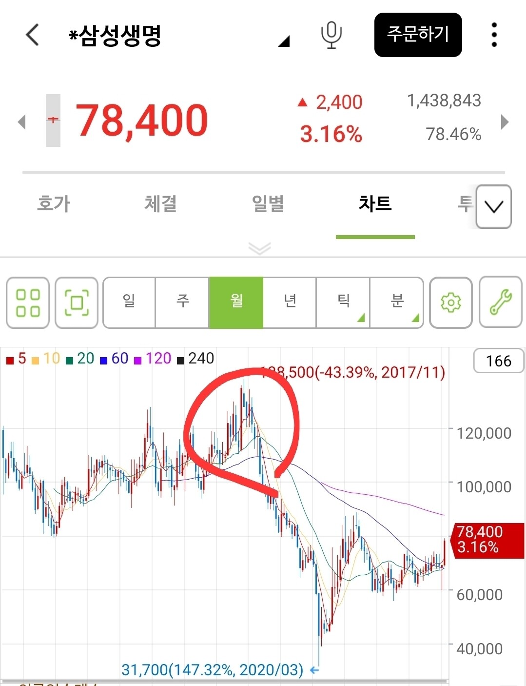 블라인드 | 주식·투자: 여기에 물려있는 사람들도있을까?