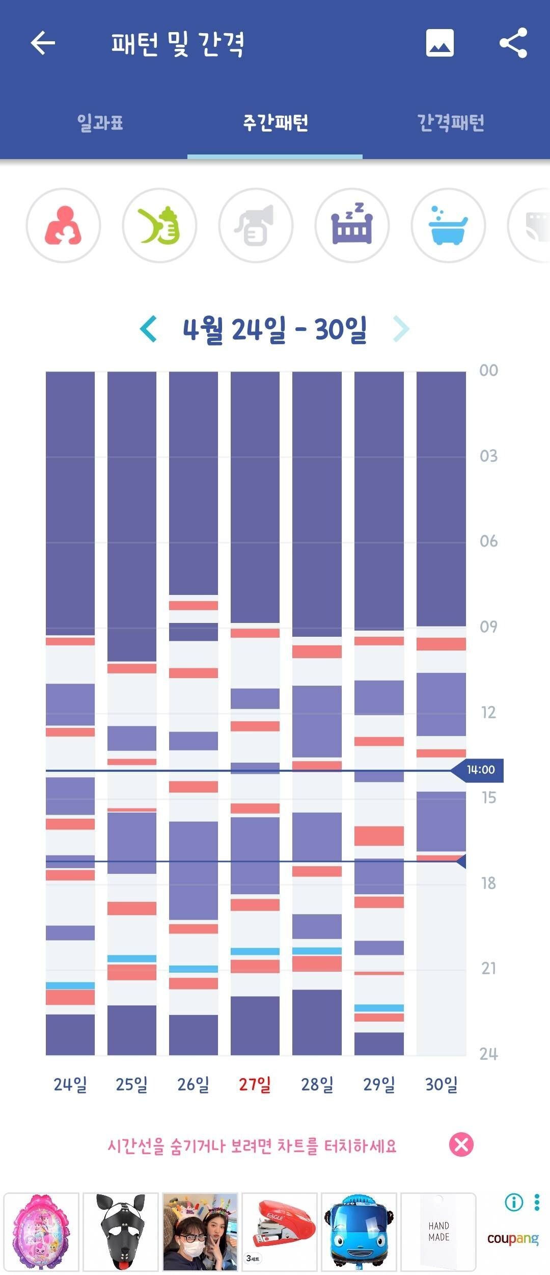 블라인드 | 육아: 105일 모수 아기 하루 4번 수유 괜찮나요..?
