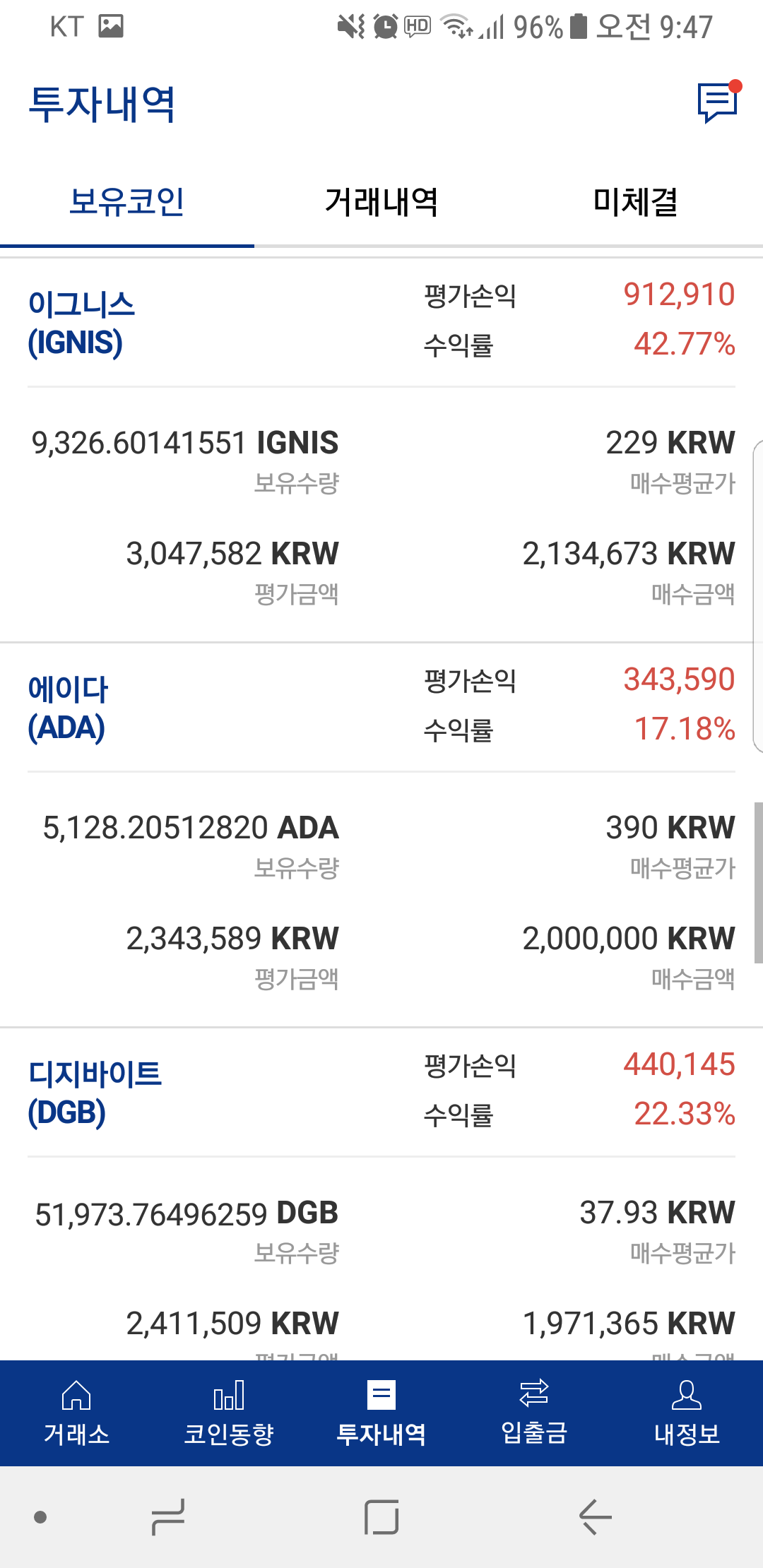 블라인드 | 암호화폐: 충동 구매의 결과