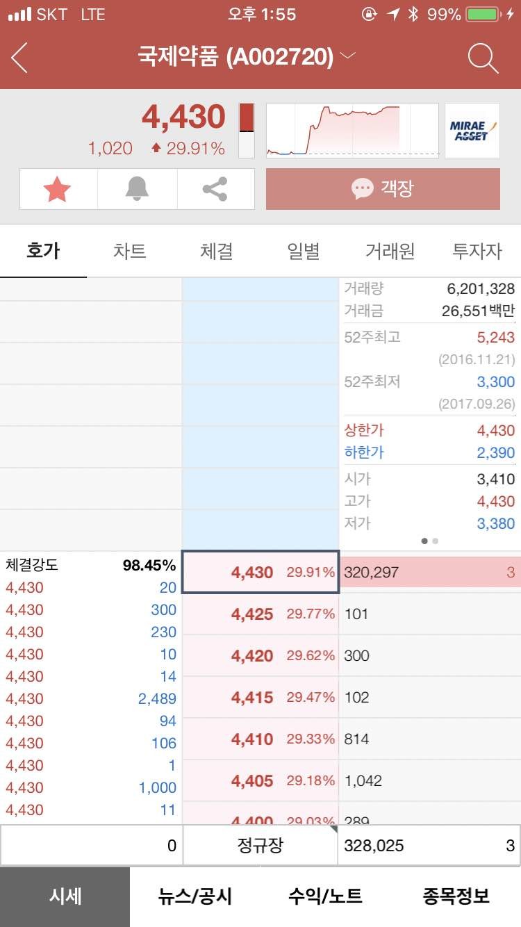 블라인드 | 블라블라: 국제약품주식