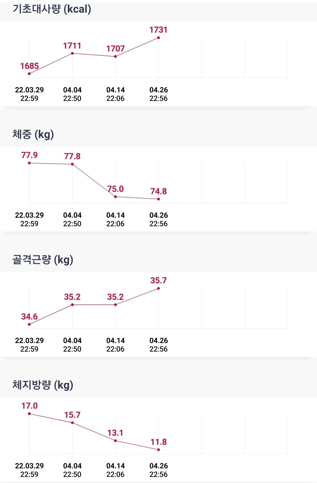 헬린이 어케할까요..