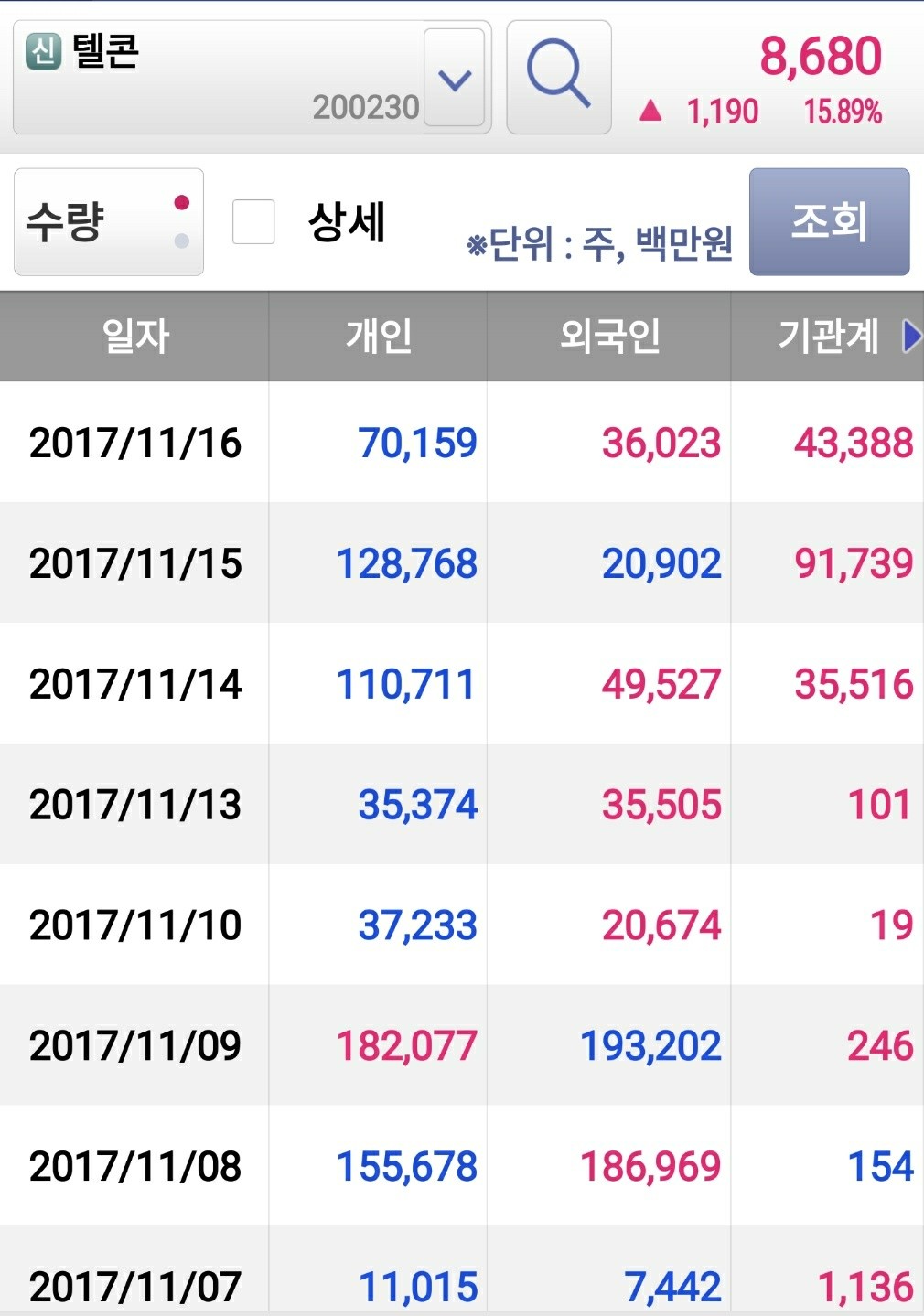 블라인드 | 주식·투자: 텔콘 추천글(부제: 환인제약 라이앙 횽아 소환글)