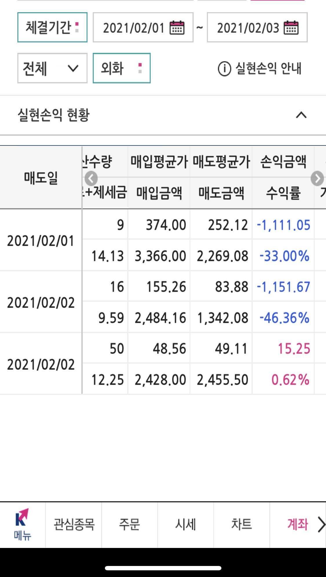 블라인드 | 주식·투자: 기회의땅 미국!! 주식은 미국이다!