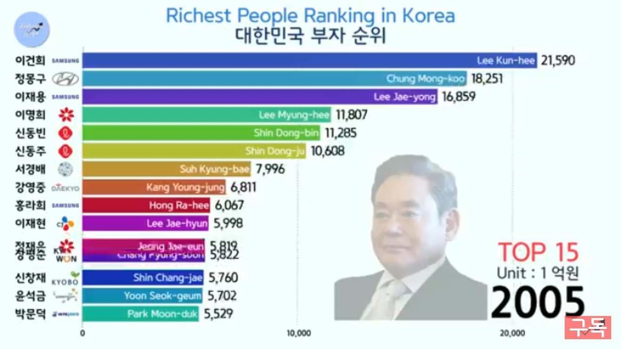 블라인드 | 블라블라: 대한민국 부자순위