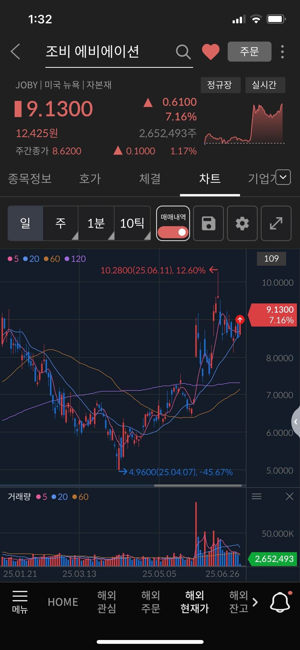블라인드 | 주식·투자: 조비 에비에이션 모으는 형들 없어??