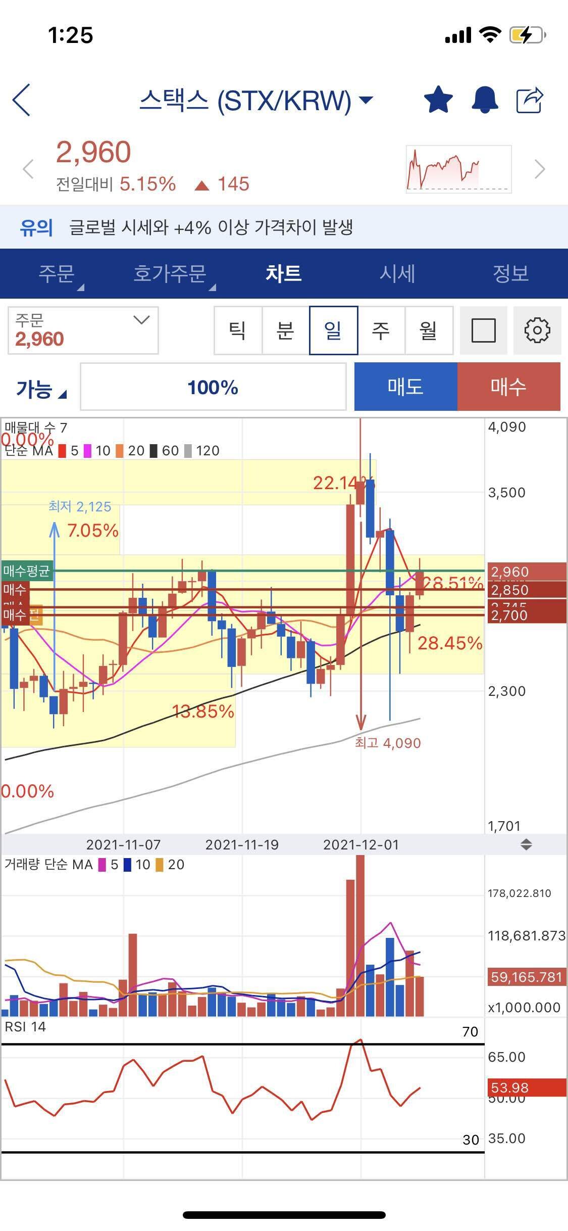 블라인드 | 암호화폐: 비트코인 생태계를 믿는다면 스택스