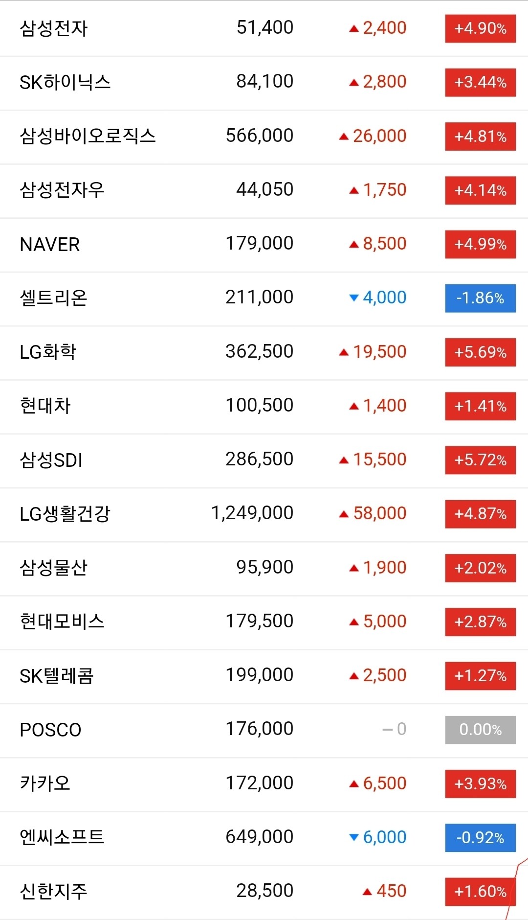 블라인드 | 주식·투자: 이거 시가총액 순위인데