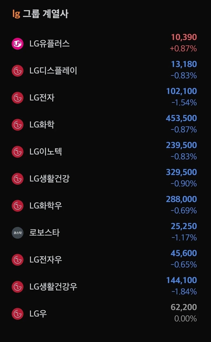 블라인드 | 주식·투자: LG우승 기념 특별할인 시작함