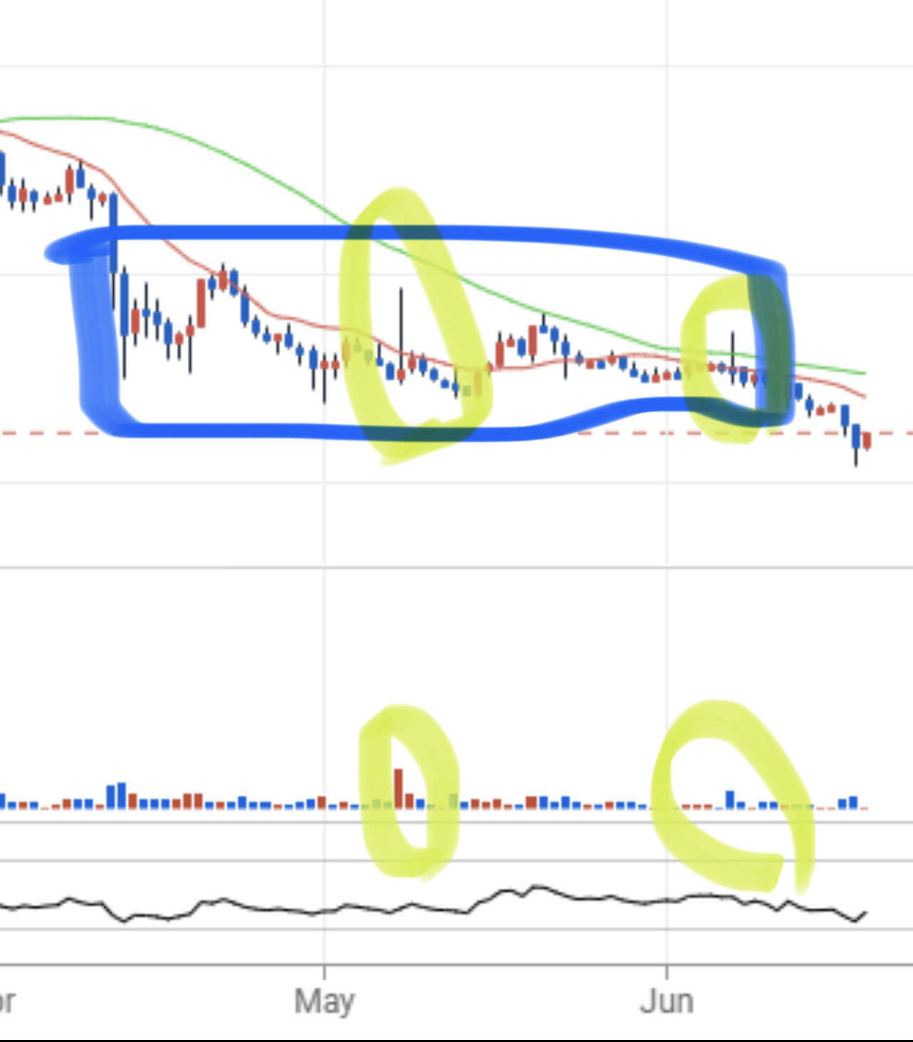 블라인드 | 암호화폐: 일부 알트 중에 세력매집 흔적 있는거 사둬라
