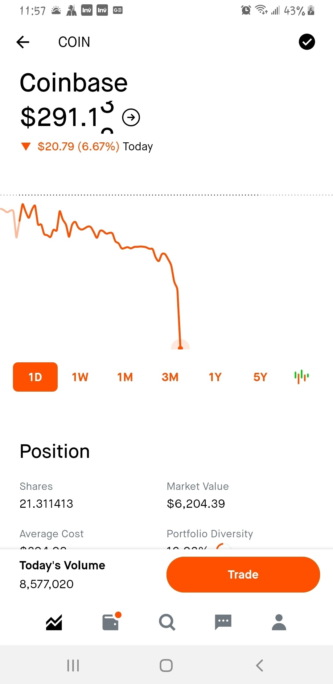Coinbase Stock fucked me 😪😭😢