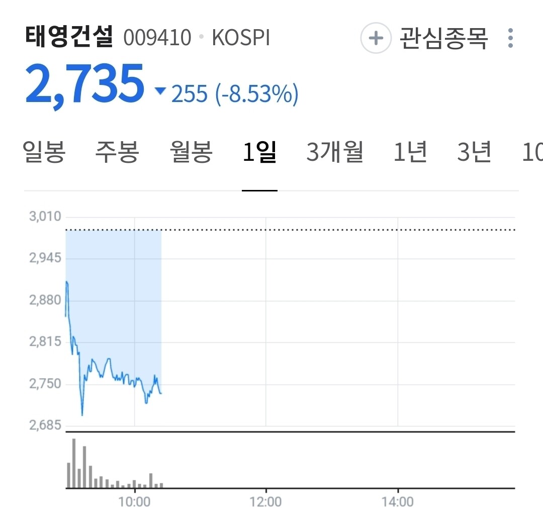 블라인드 | 부동산: 태영건설 워크아웃 ㅋㅋㅋ