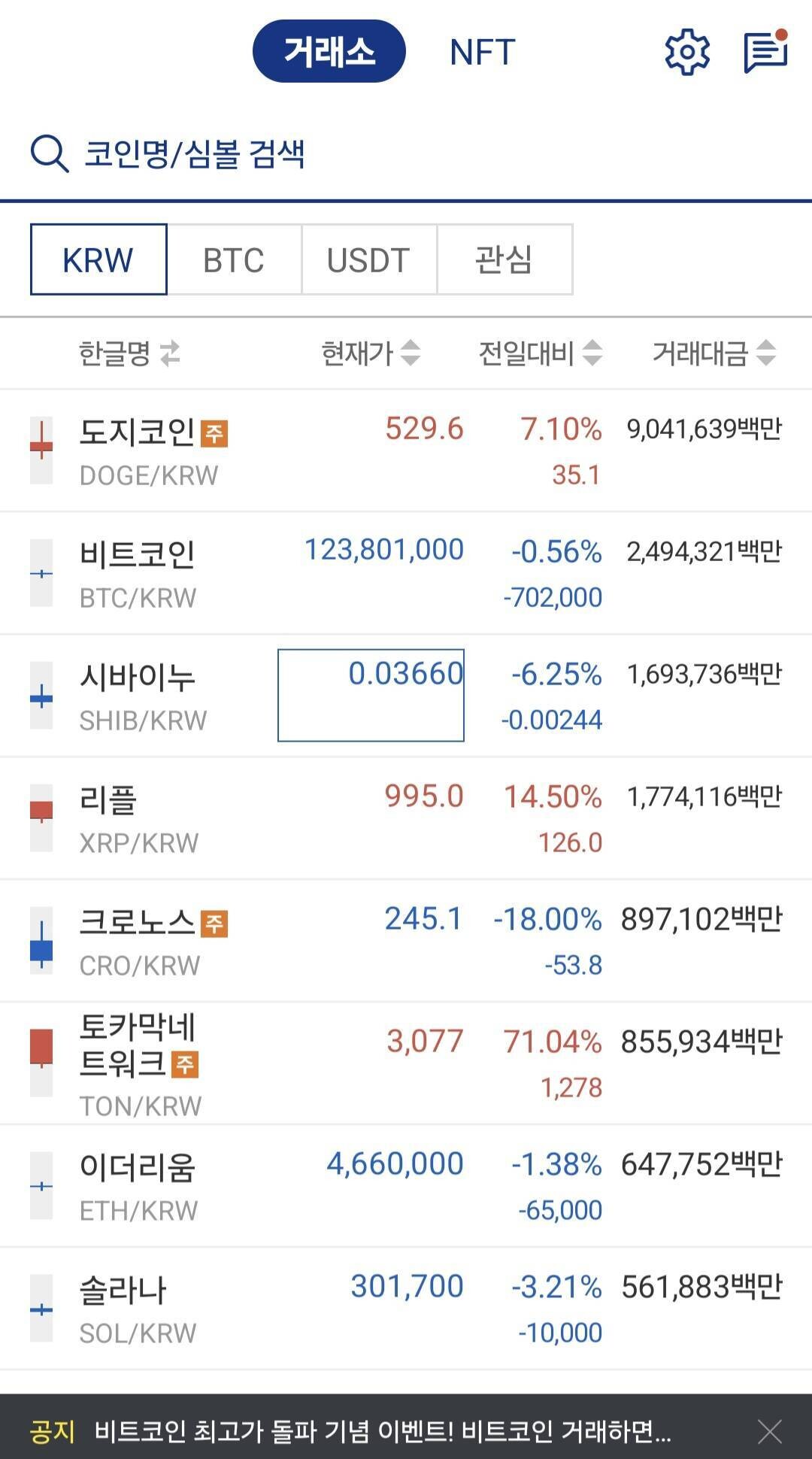 블라인드 | 암호화폐: 업비트에서 한 코인의 거래대금 9조면
