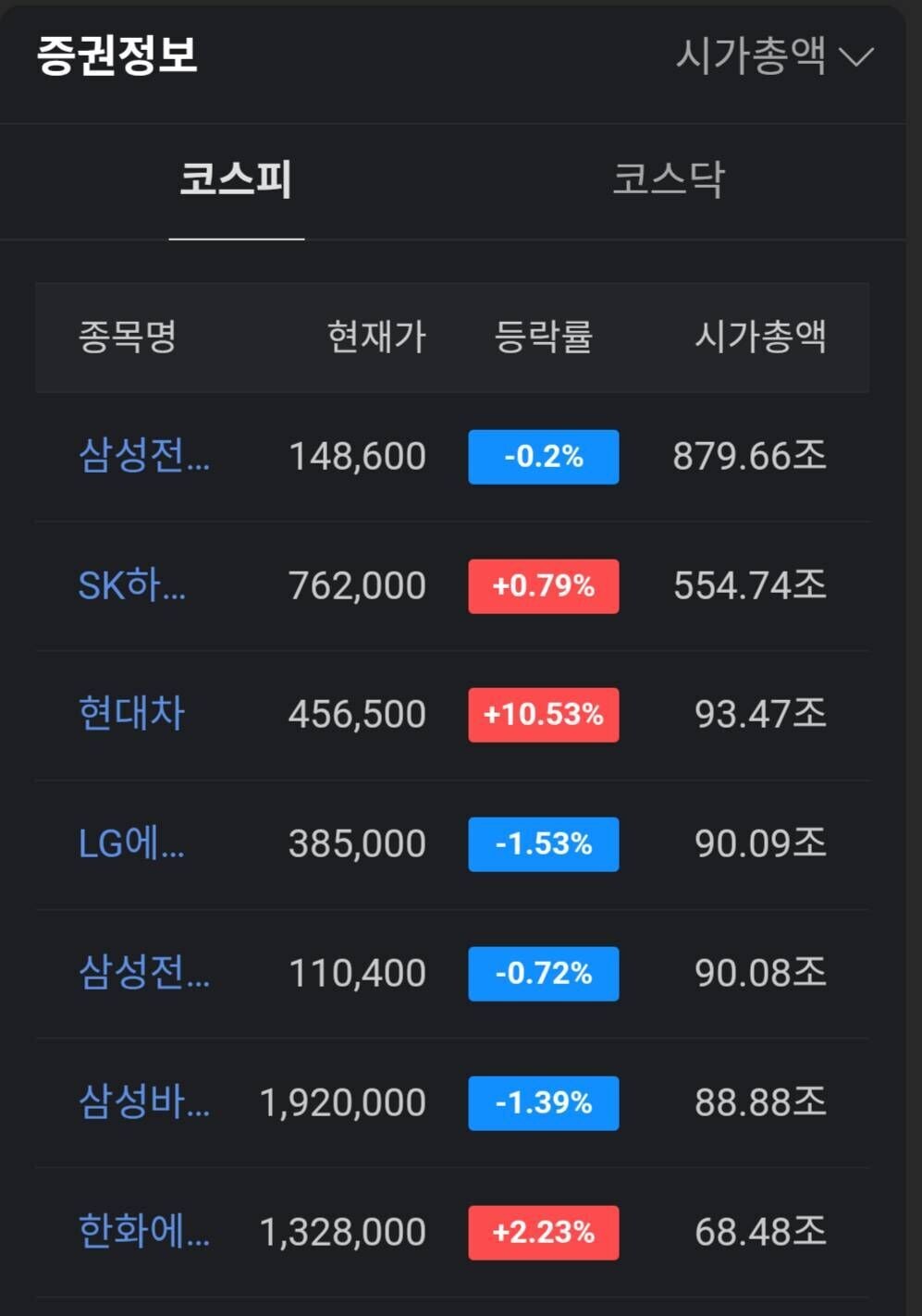 블라인드 | 주식·투자: 삼슼현 시총순위 완성