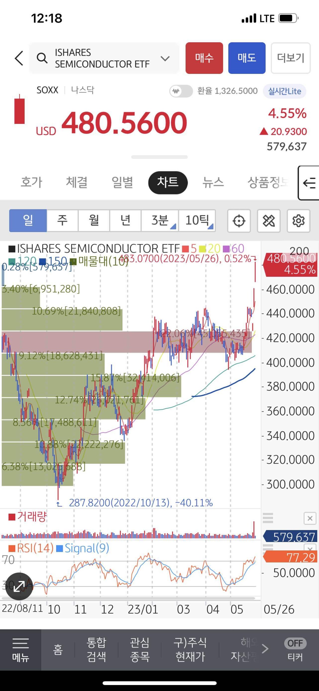 블라인드 | 주식·투자: 미쵸따리…