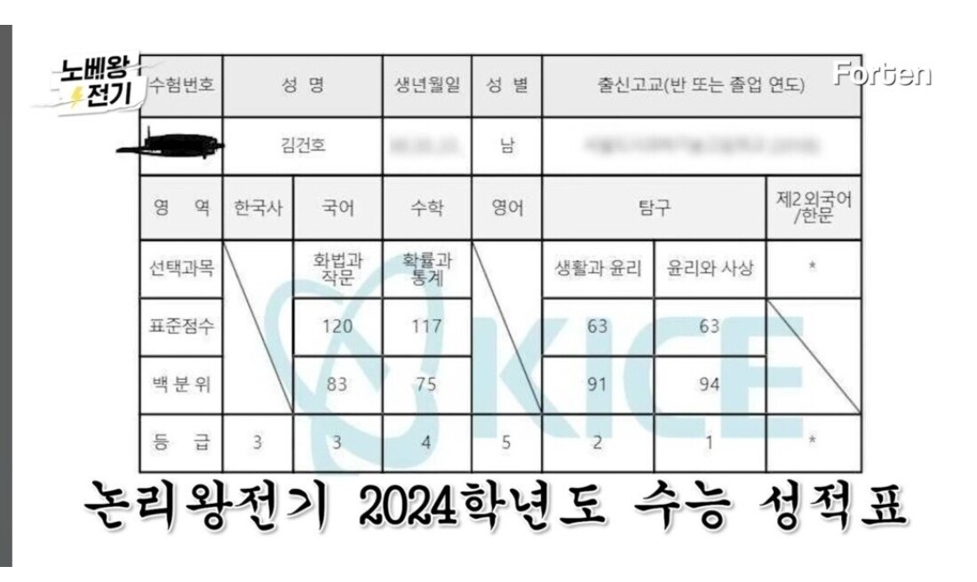 블라인드 | 블라블라: 요즘 대학교 입시 수준 현황