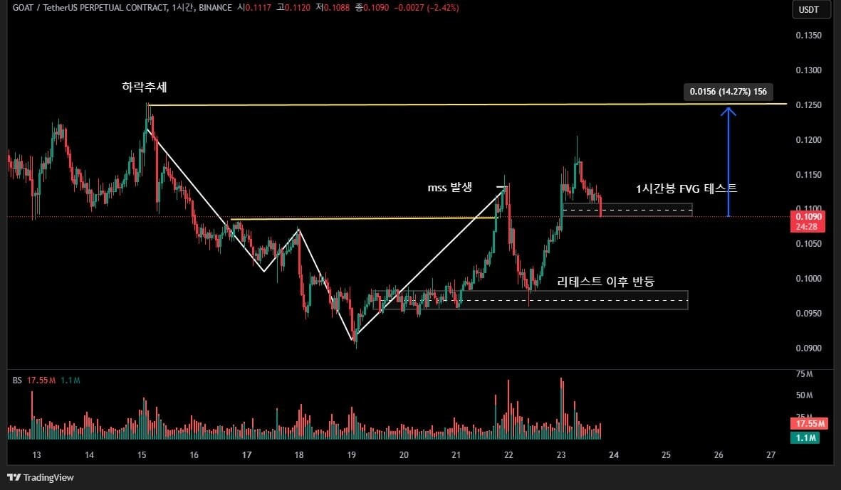 블라인드 | 암호화폐: 고트세우스 막시무스 코인 털러가보자
