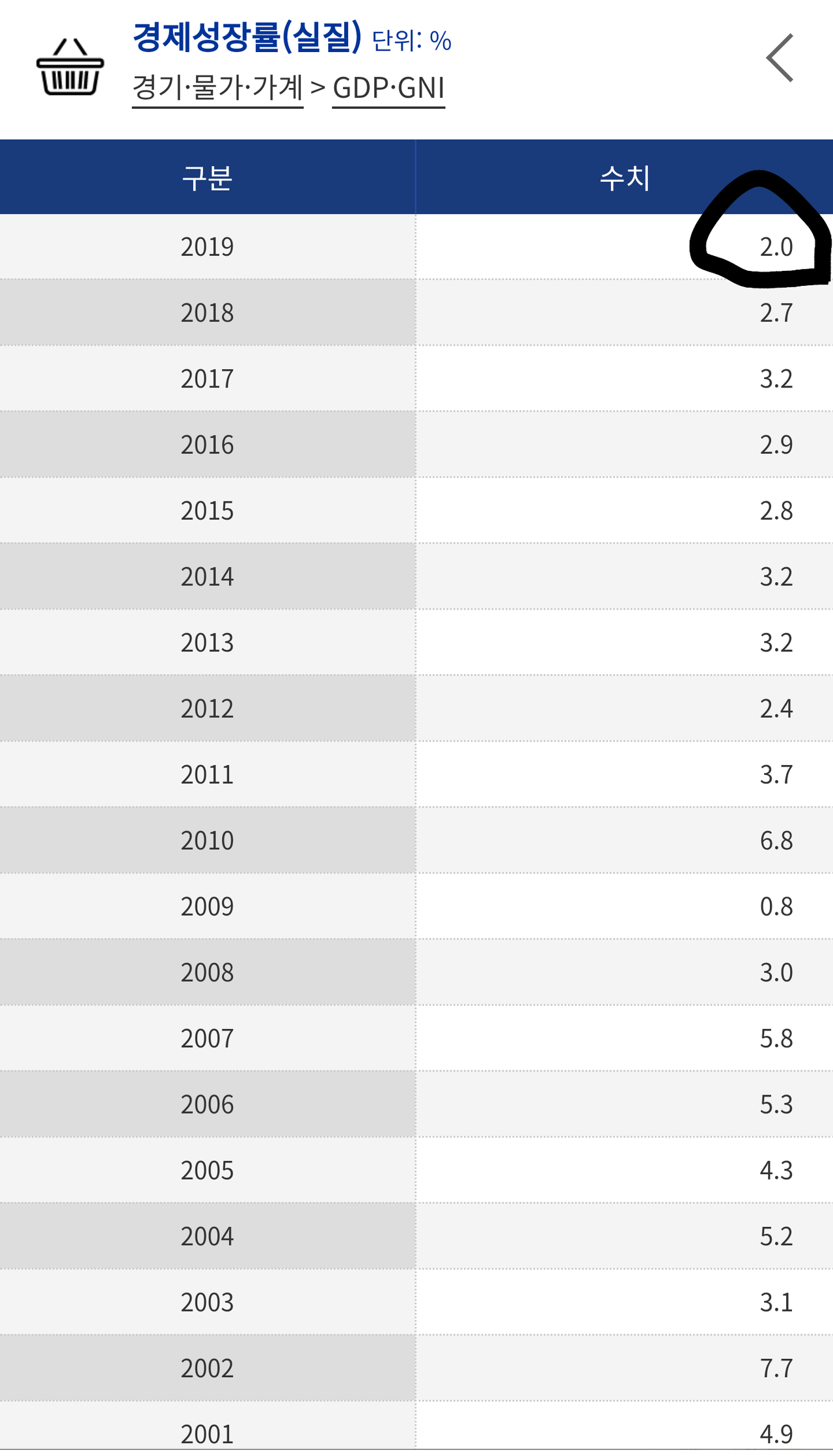 블라인드 | 부동산: 화폐가치 하락과 자산가치 상승