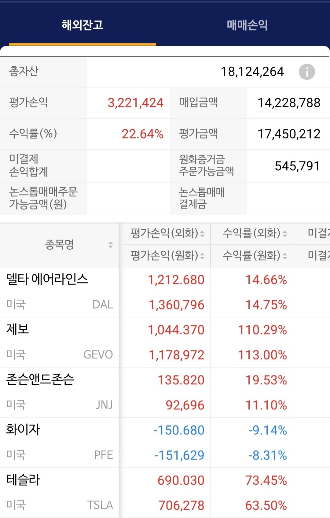 블라인드 | 주식·투자: 주린이 미장 종목봐주세여