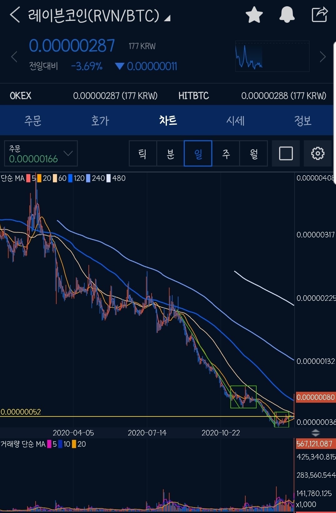 블라인드 | 암호화폐: ♧투자 권유 아님(레이븐 다음 픽)♧