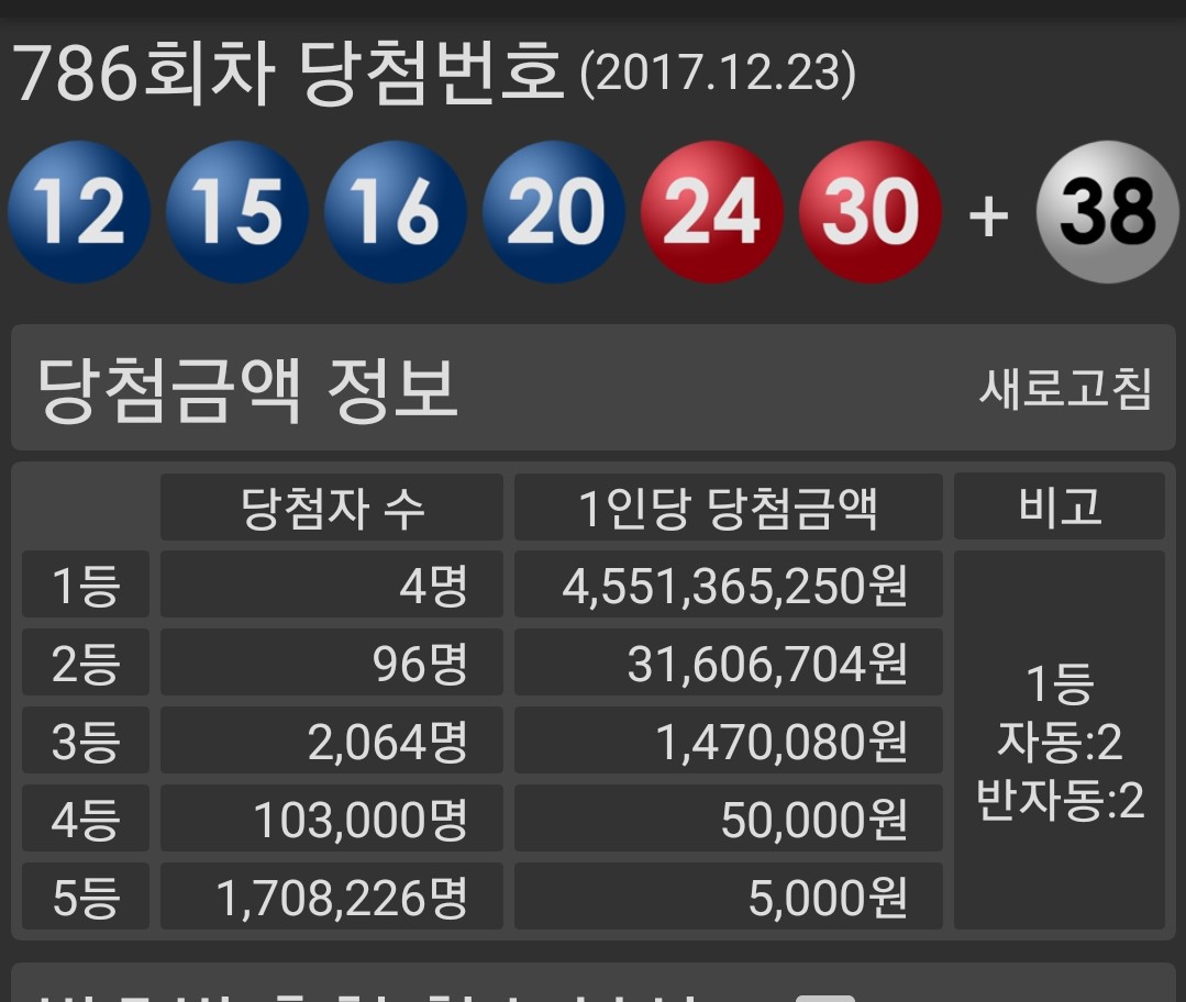 블라인드 | 암호화폐: 로또1등해봐야.. 기껏 일이십억 받는줄알고