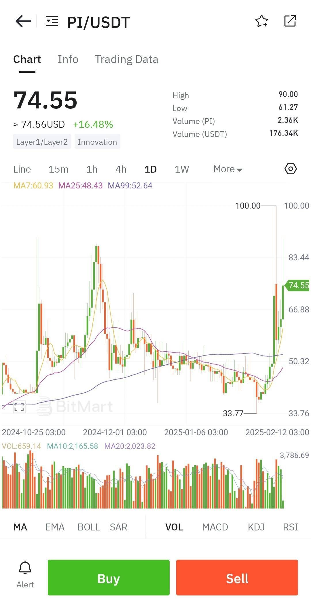 블라인드 | 암호화폐: 파이 코인 현재