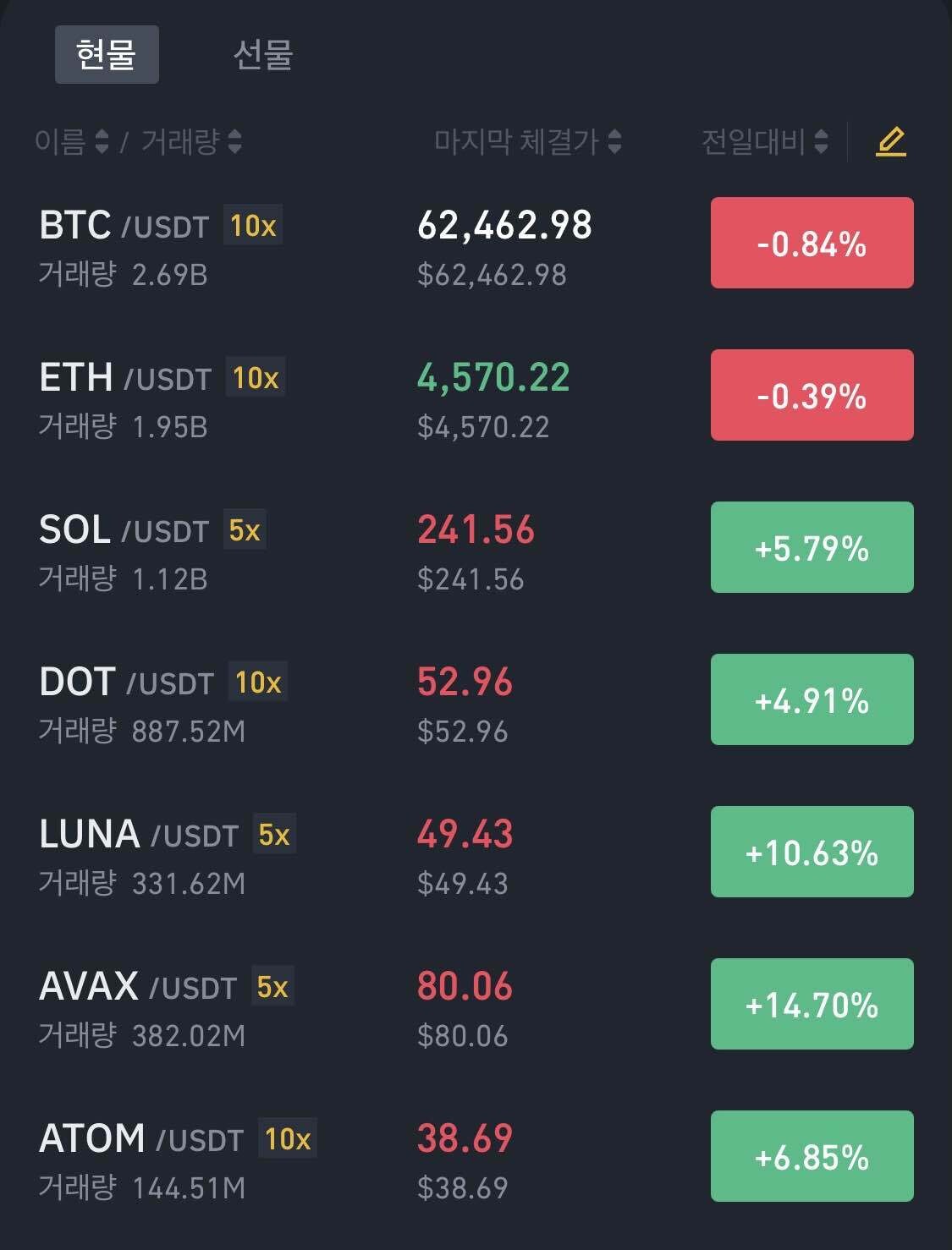 블라인드 | 암호화폐: 레이어1은 무조건 사놓으세요