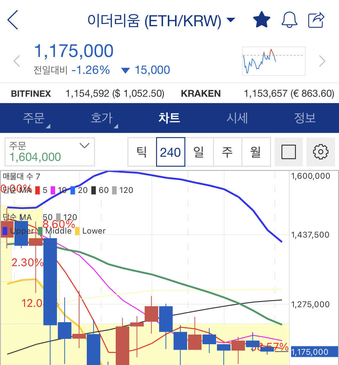 블라인드 | 암호화폐: 지금 풀매수 어때?