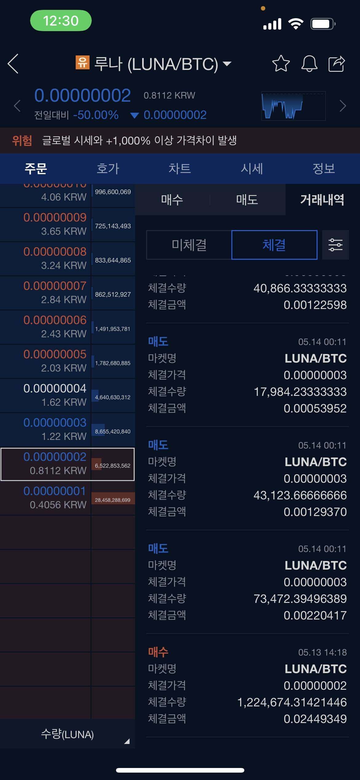 블라인드 | 암호화폐: 루나 2사토시에 사서 3사토시에 판다고 매도 걸었던 애들