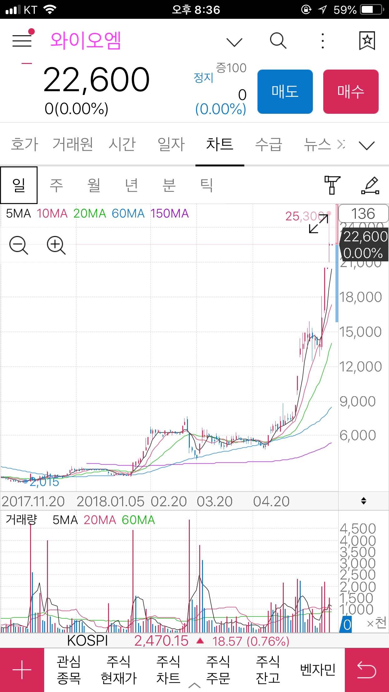 블라인드 | 주식·투자: 작전주(로 심히 의심되는 놈) 공개