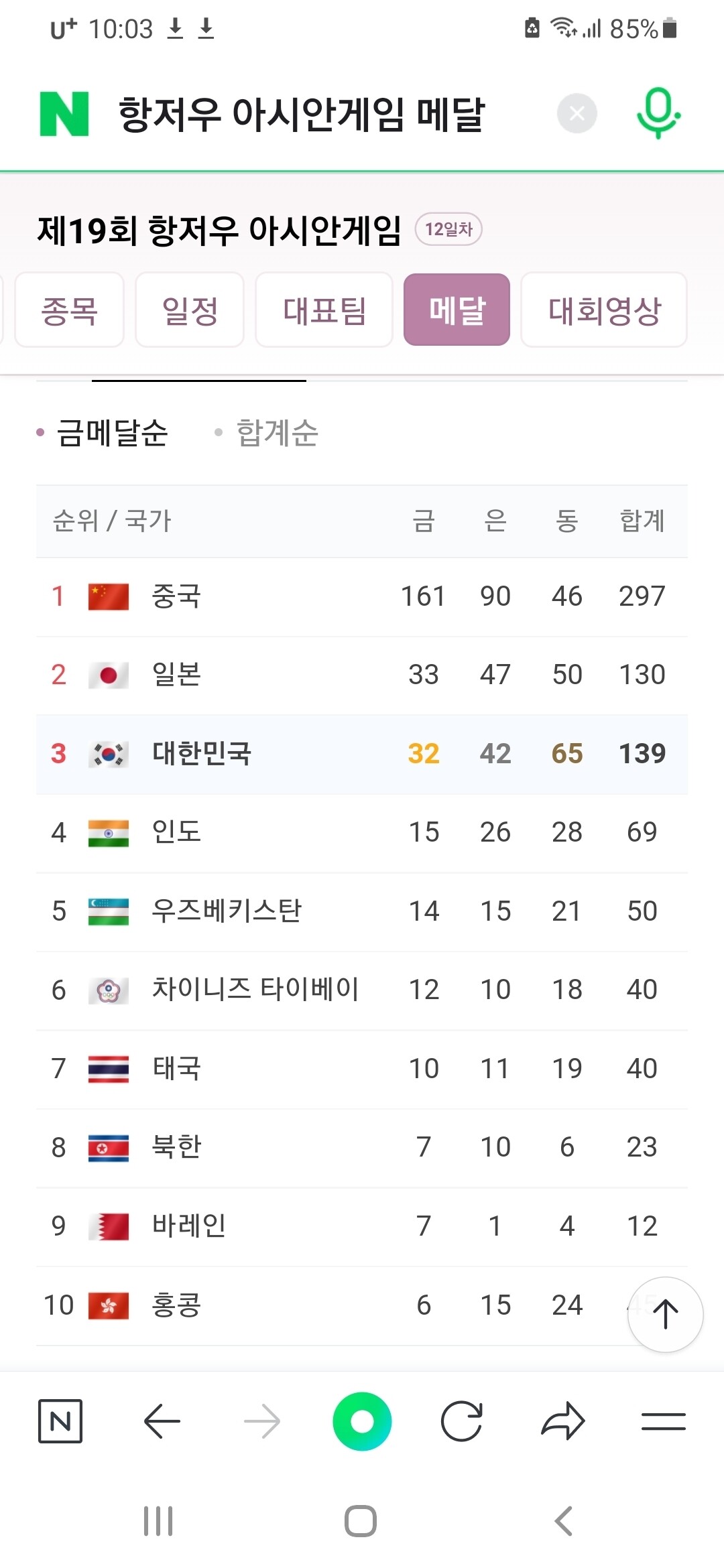 블라인드 | 블라블라: 국제경기 금메달은 국력순이다~~^^