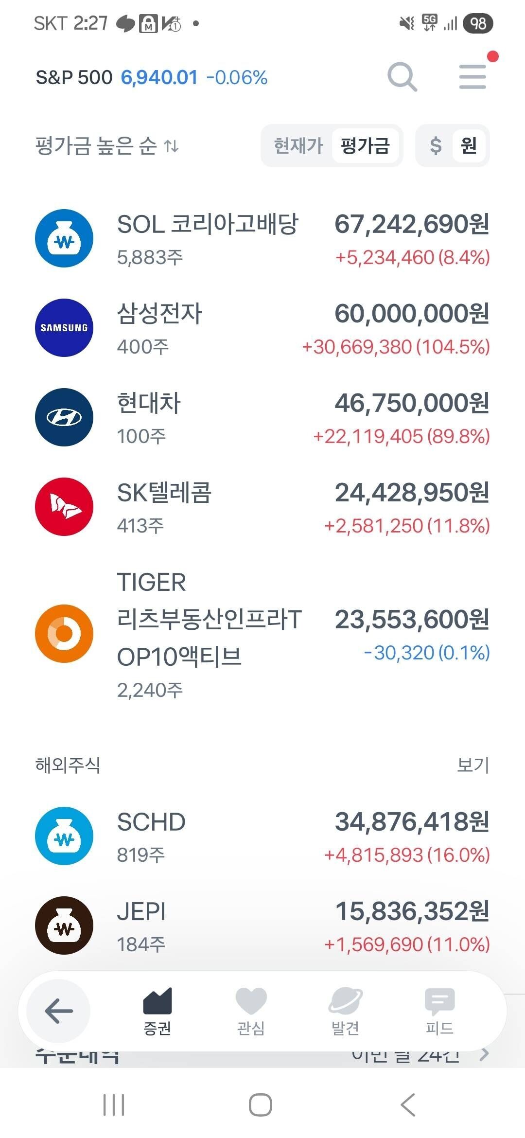 블라인드 | 주식·투자: SKT까지 날라가네