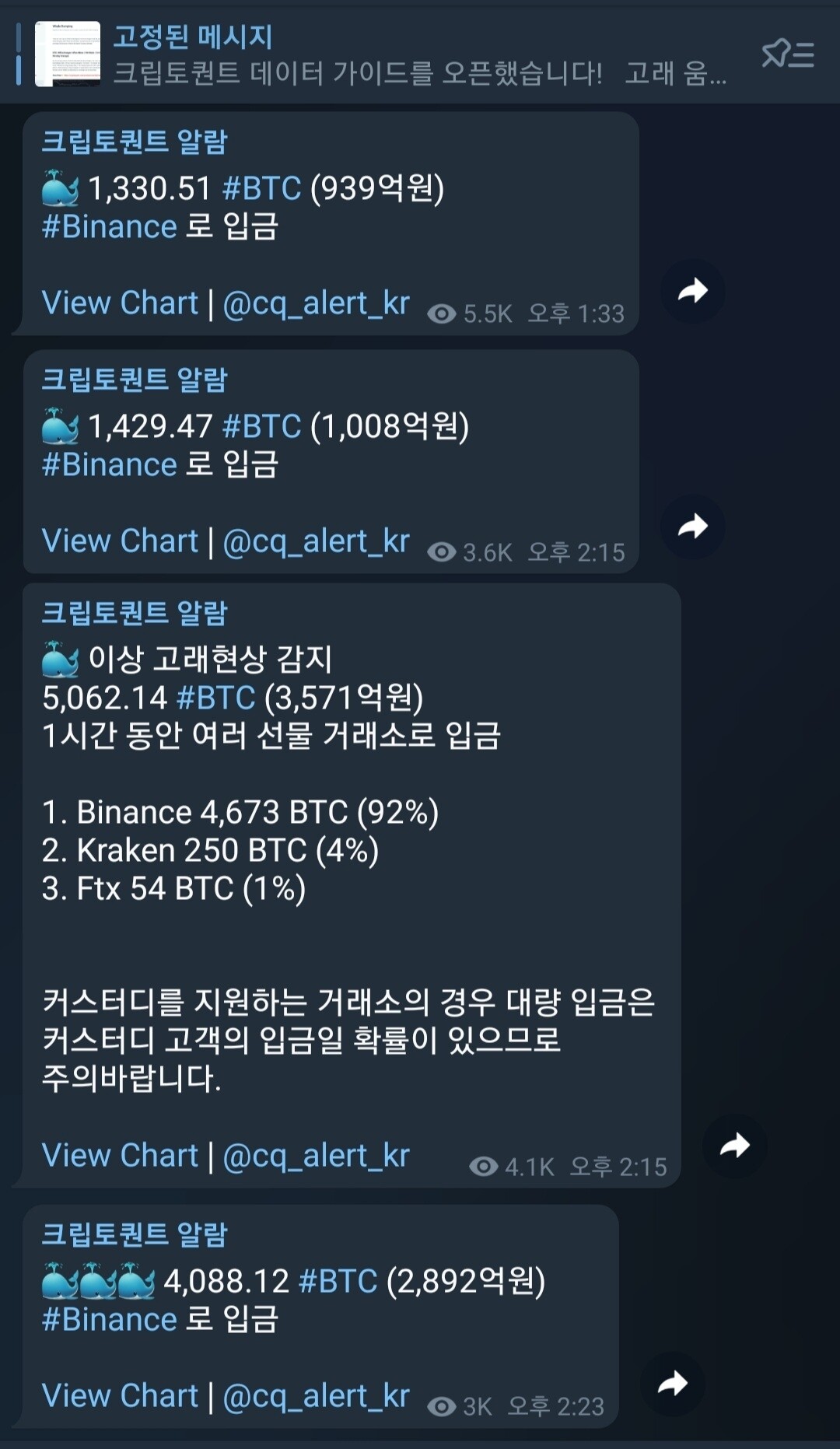 블라인드 | 암호화폐: 바이낸스에 대규모 비트코인 입금중