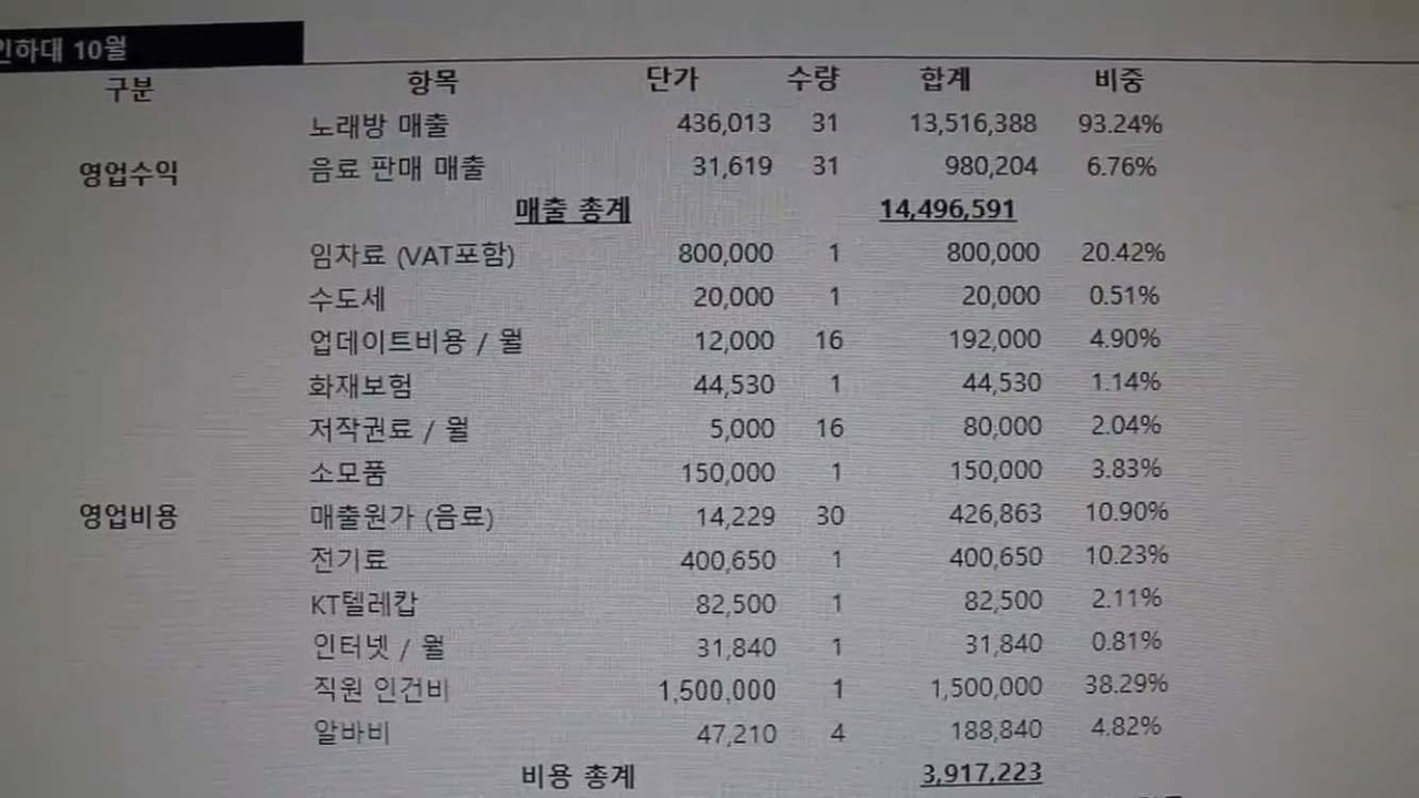 블라인드 | 블라블라: 코인노래방 사업 매출 공개
