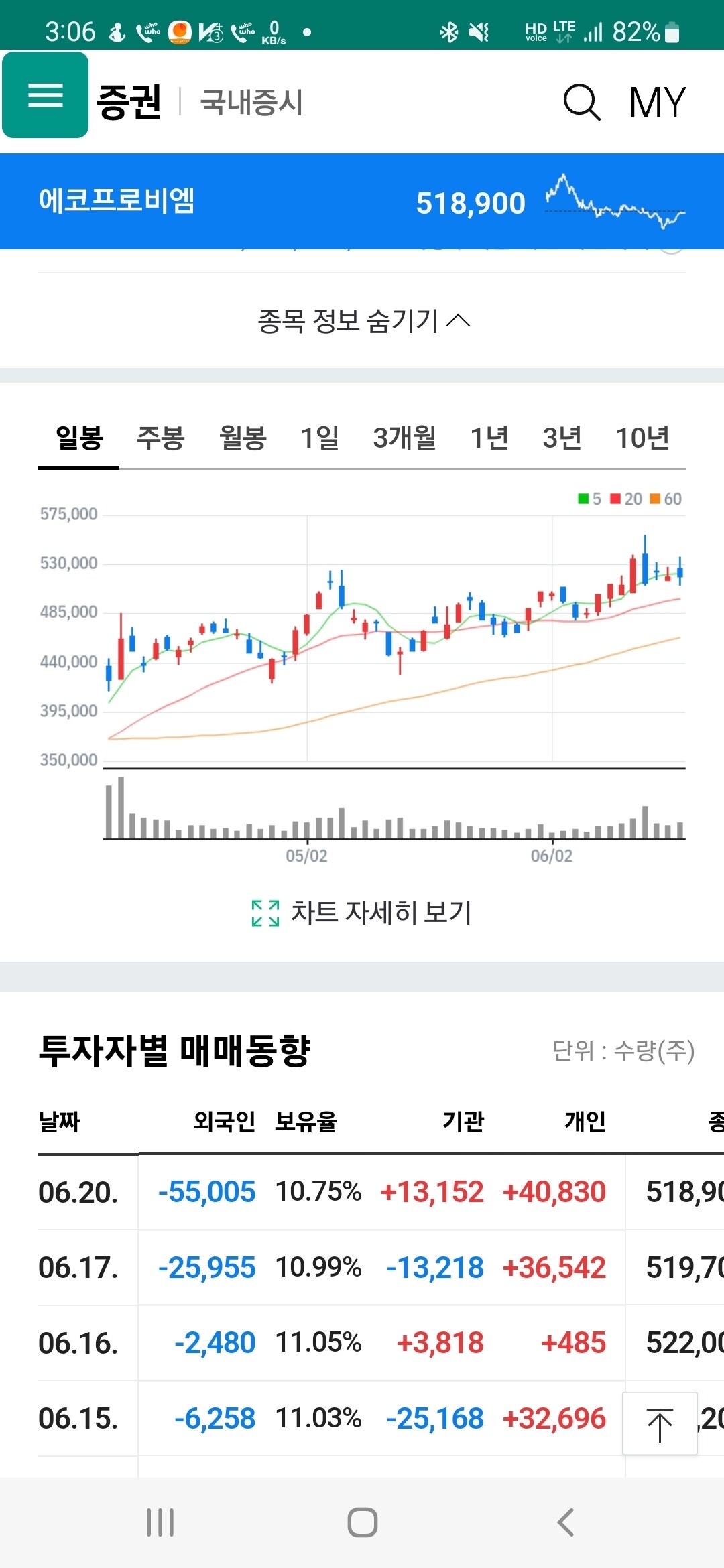블라인드 | 주식·투자: 에코프로비엠