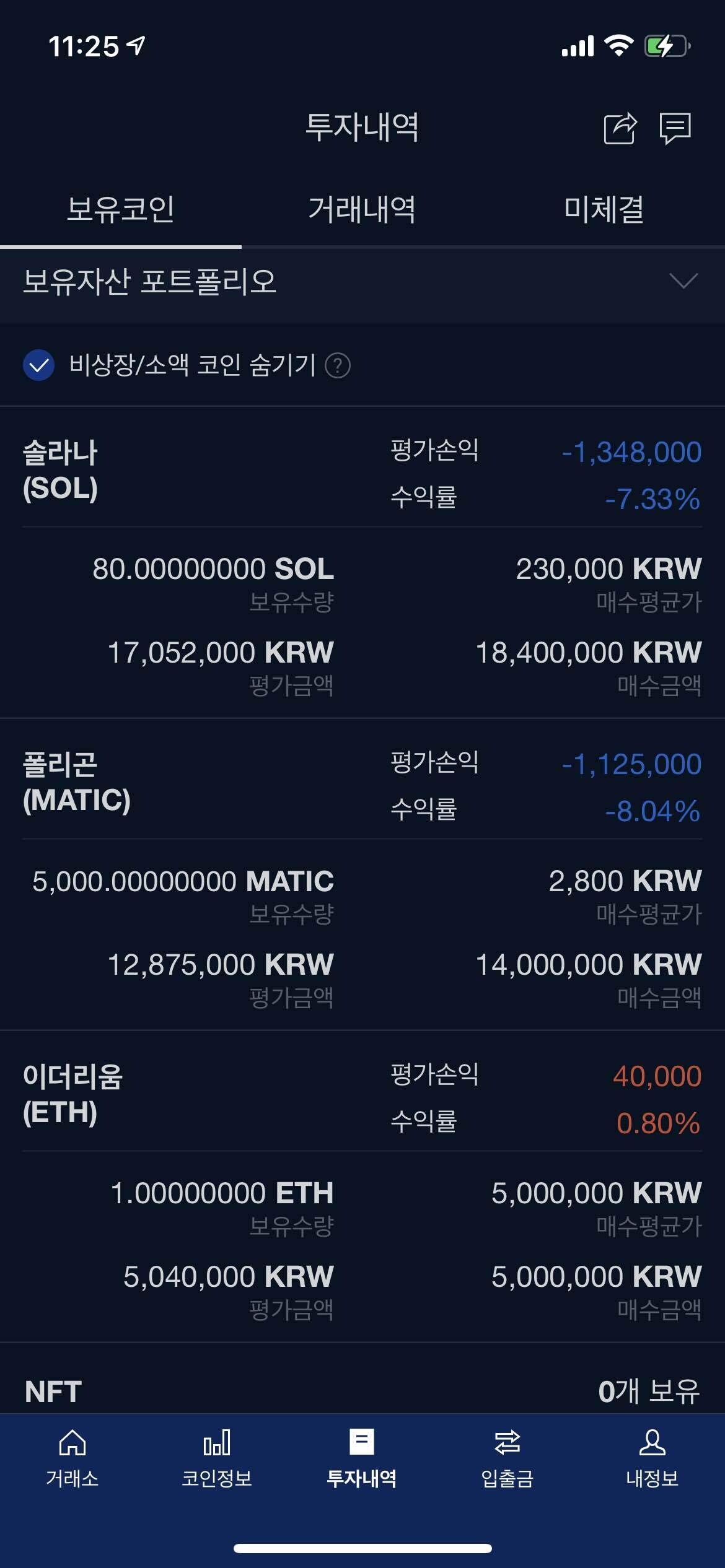 블라인드 | 암호화폐: 솔라나 존버해도 되겠지..?