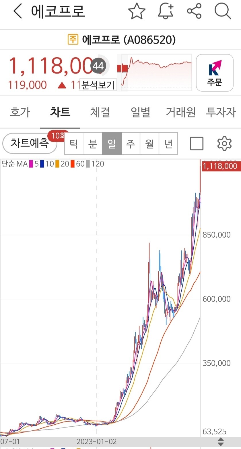 블라인드 | 주식·투자: 외쳐 선대인!