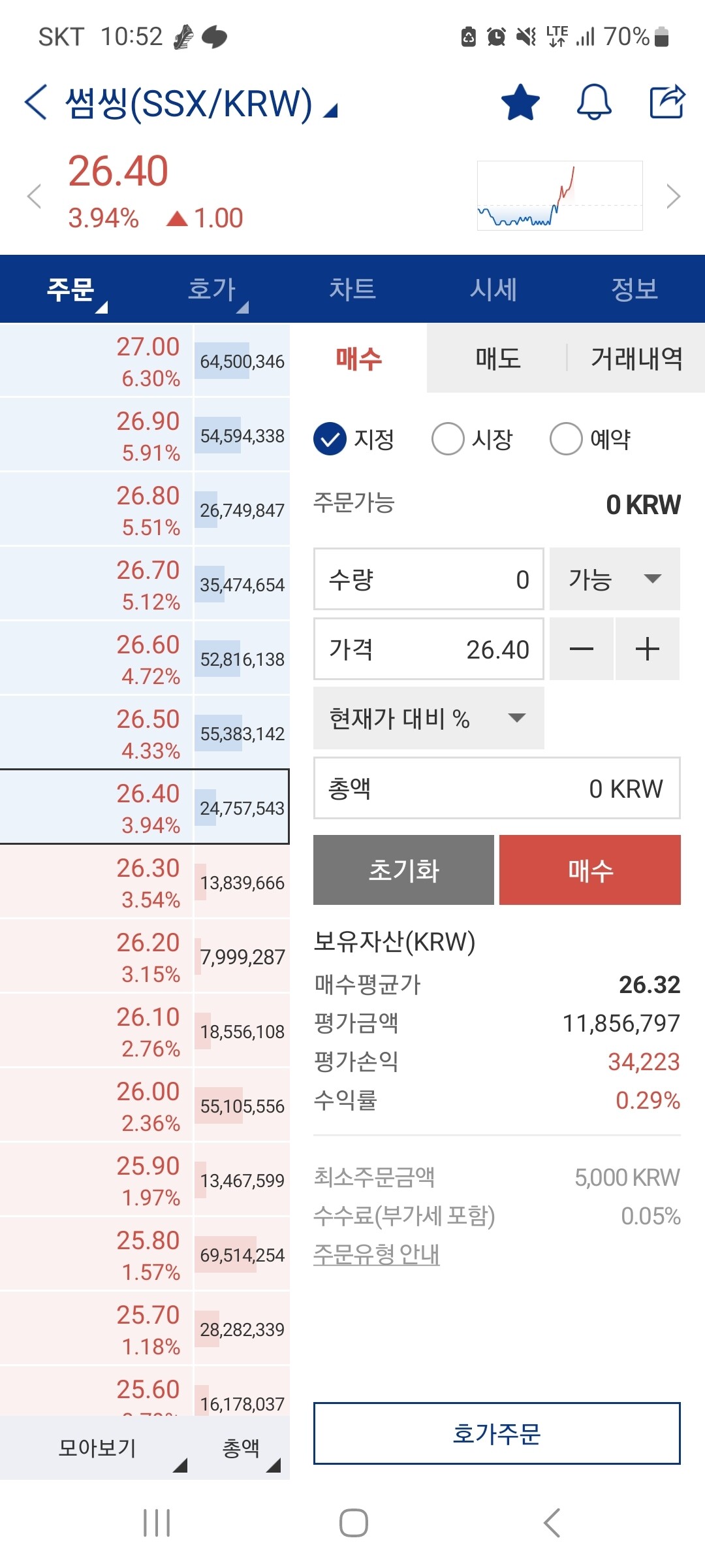블라인드 | 암호화폐: 이번엔 이거다