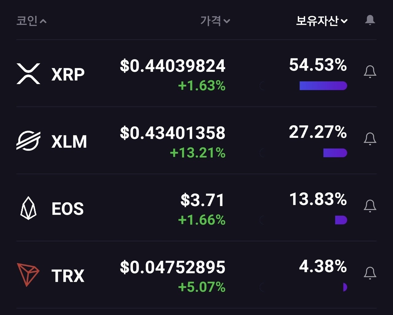 블라인드 | 암호화폐: 포폴 변경
