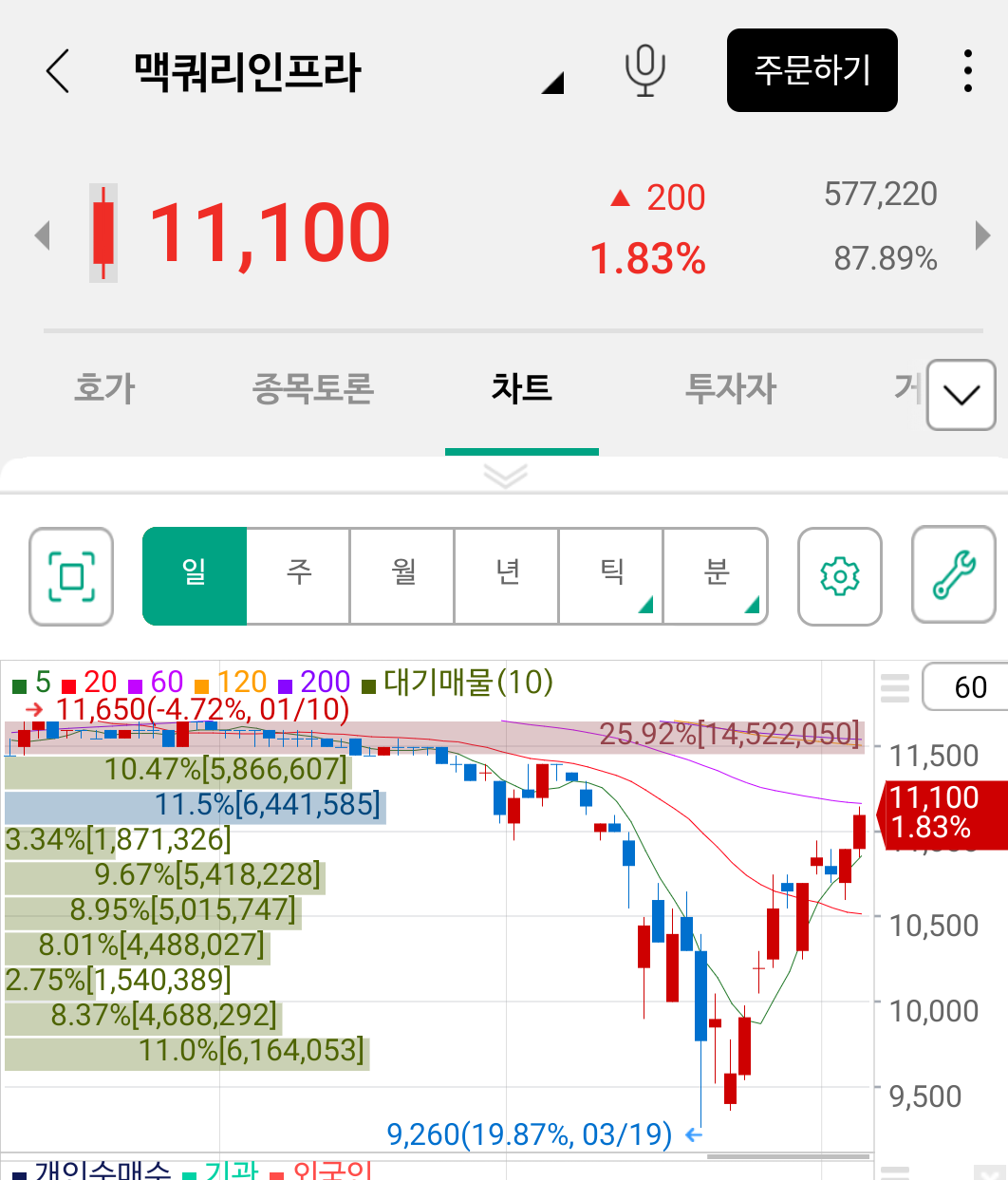 블라인드 | 주식·투자: 맥쿼리 인프라