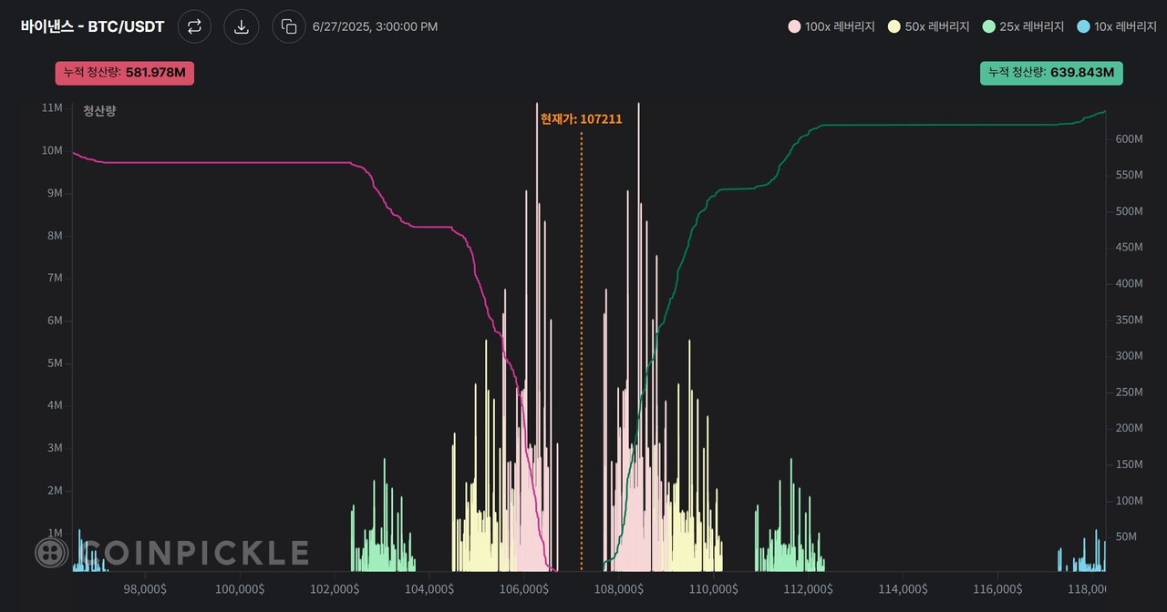 블라인드 | 암호화폐: 전에도 말했지만