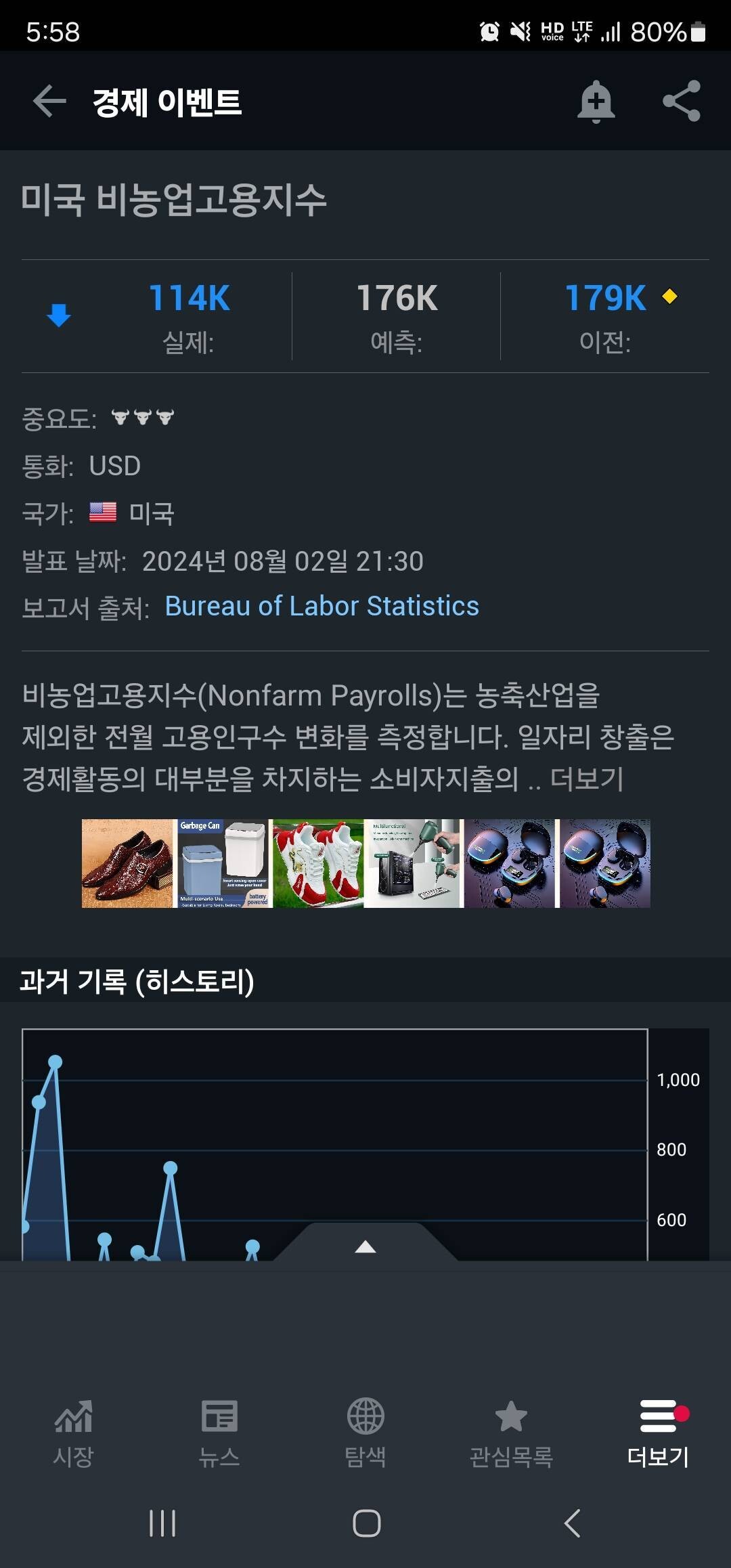 블라인드 | 주식·투자: 9시반 고용지표